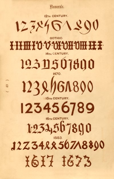 Zahlen, 1862 von Unbekannt