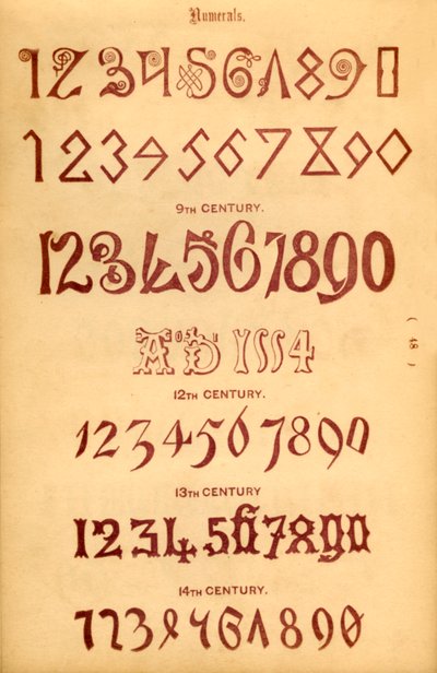 Zahlen, 1862 von Unbekannt