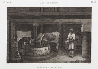 Öle, Fette & Wachse, Ölmühle, Ägypten, ca. 1798 von Unbekannt
