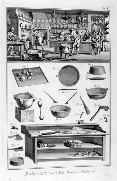 Patisserie, 1751-1777 von Unbekannt