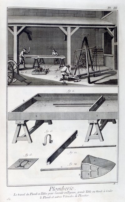 Sanitäranlagen, 1751-1777 von Unbekannt