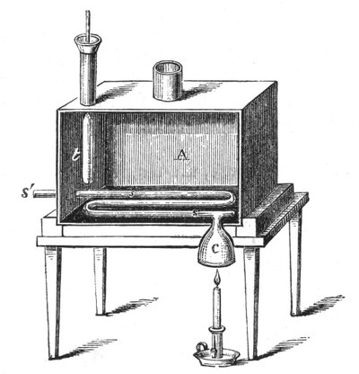 Rumfords Kalorimeter, 1887 von Unbekannt