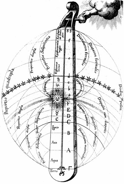 Die göttliche Harmonie des Universums, ca. 1617 von Unbekannt