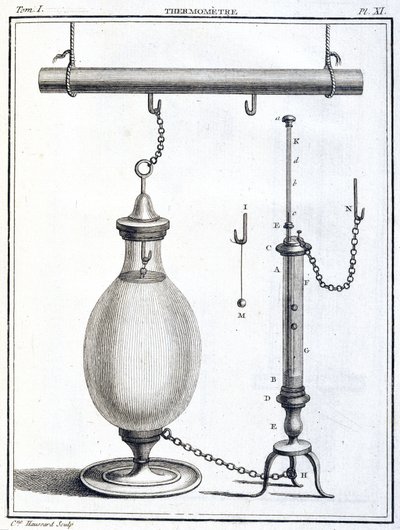 Thermometer von Unbekannt