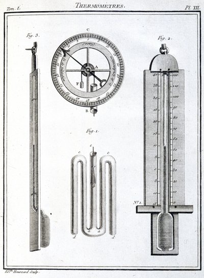 Thermometer von Unbekannt