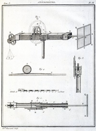 Anemometer (Anemometre) von Unbekannt