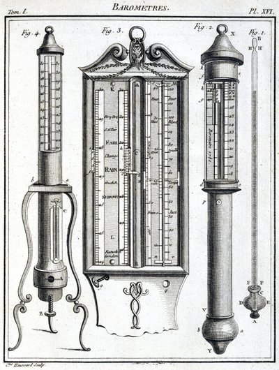 Barometer von Unbekannt