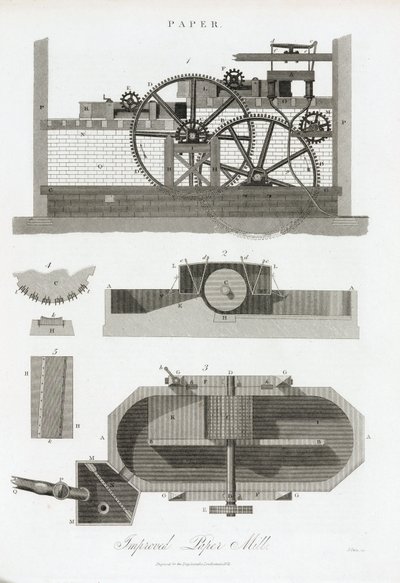 Papiermühle von Unbekannt