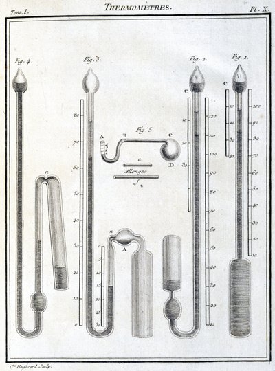 Thermometer von Unbekannt
