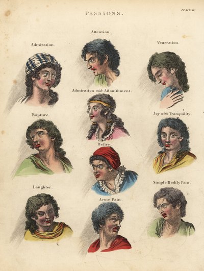 Leidenschaften aus der Physiognomie von William Smellie