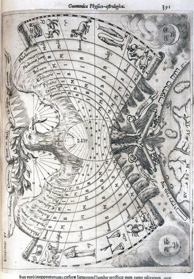 Astrologische Karte von Frederick (attr. to) Barnard