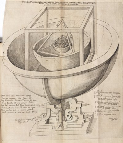 Keplers Modell des Universums von Frederick (attr. to) Barnard