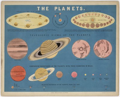 Die Planeten, ca. 1860 von John Pardon