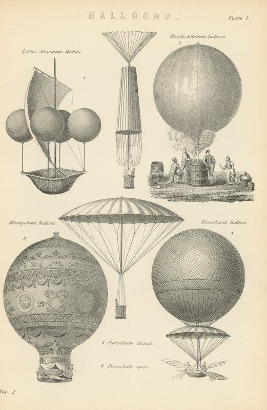 Ballons von English School