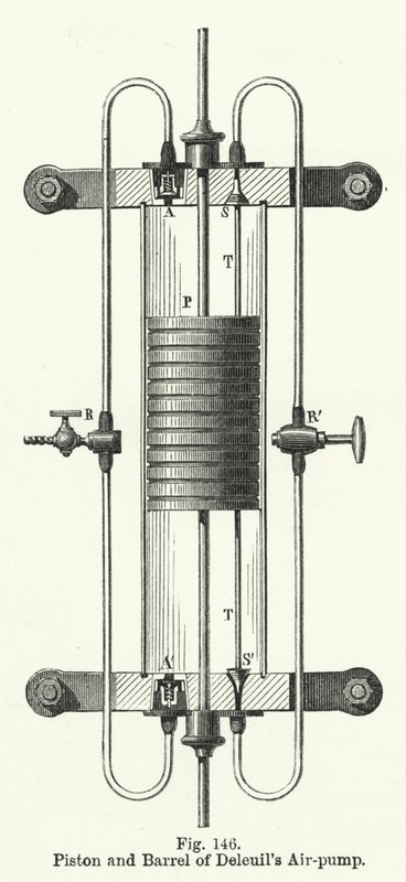 Kolben und Zylinder von Deleuils Luftpumpe von English School
