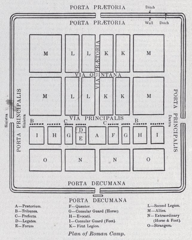 Plan eines römischen Lagers von English School