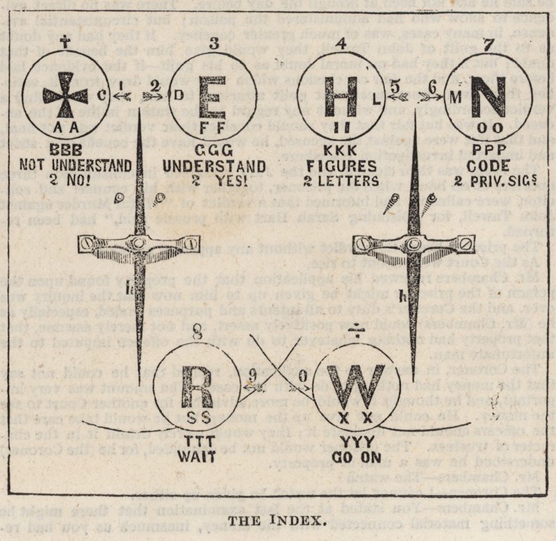 Der Great Western Electric Telegraph: Der Zeiger von English School
