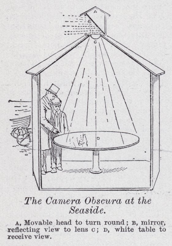 Die Camera Obscura am Meer von English School