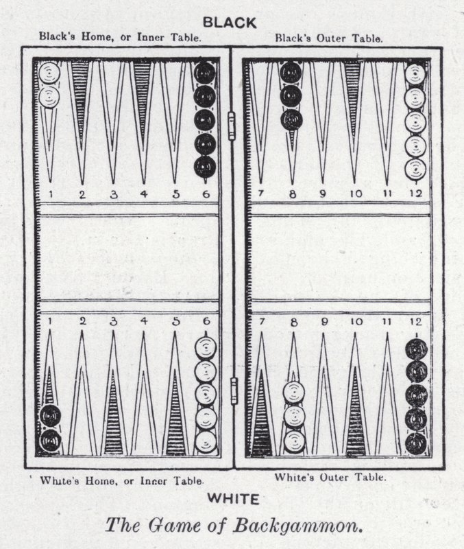 Das Spiel Backgammon von English School