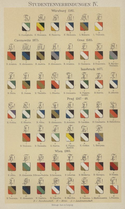Abzeichen von Studentenverbindungen von German School