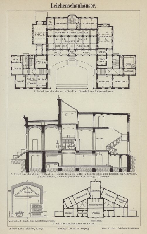 Leichenhallen (Stich) von German School