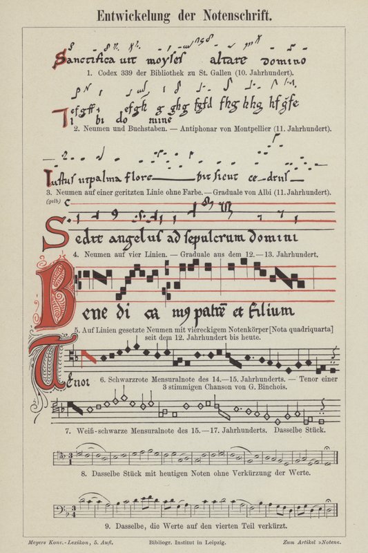 Die Entwicklung der Musiknotation von German School