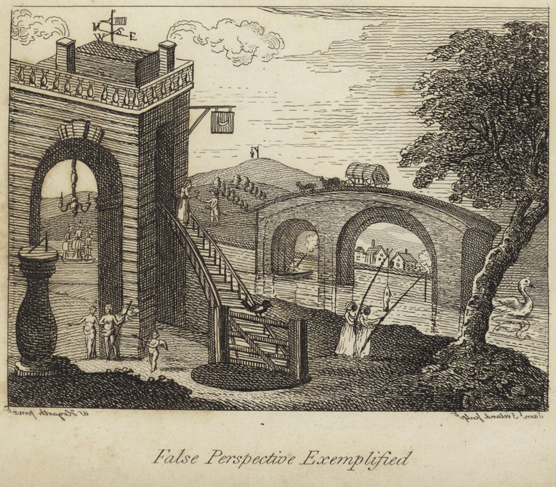 Falsche Perspektive veranschaulicht von William Hogarth